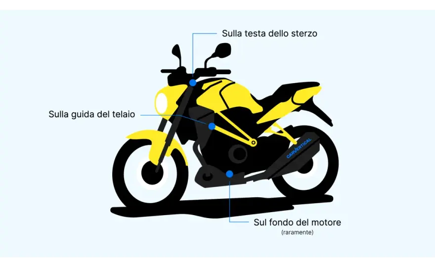 Telaio sul libretto - Verifica la tua moto ed evita problemi!
