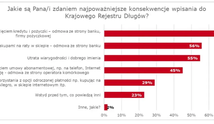 Czy bank sprawdza KRD? Jak wpis wpływa na Twój kredyt?