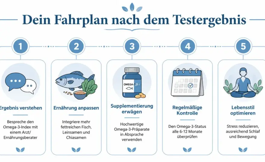 Omega-3-Mangel erkennen - typische Zeichen und was hilft