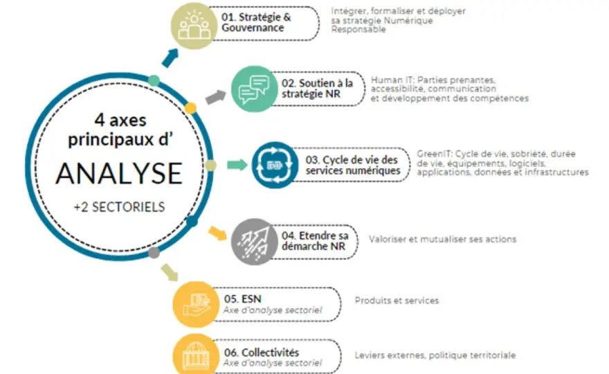 Lancer un label numérique - Le guide complet