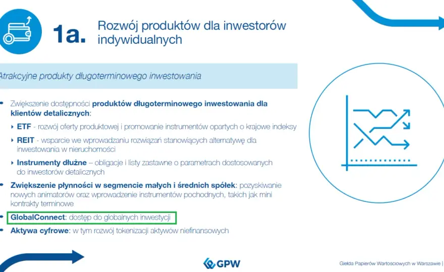 GlobalConnect na GPW - kiedy warto kupować akcje i ETF-y?