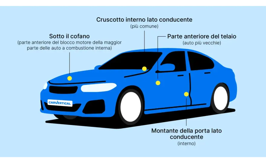 Numero di telaio auto - Dove cercarlo e perché è vitale