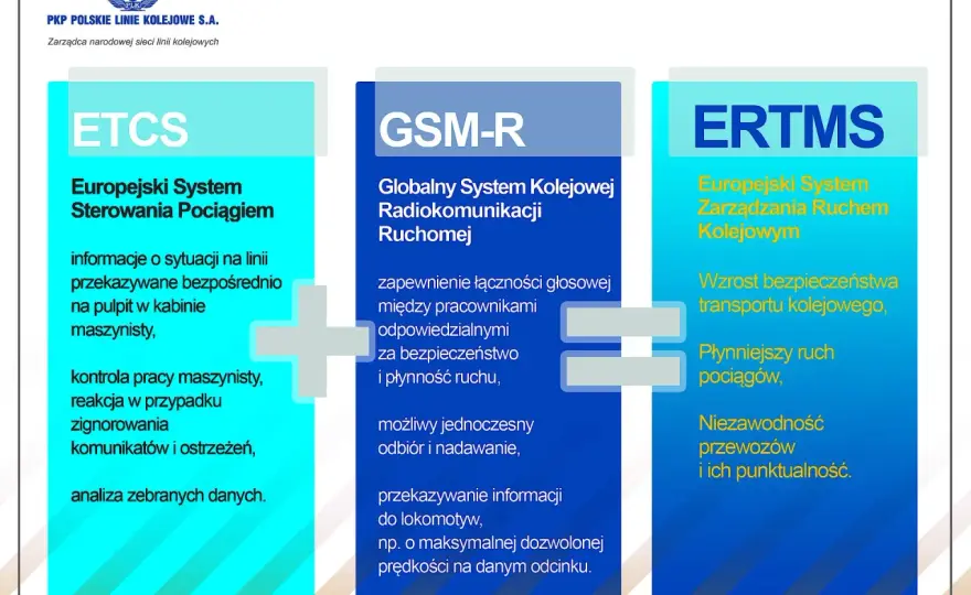 ETCS - Co to jest i jak działa system sterowania pociągiem?