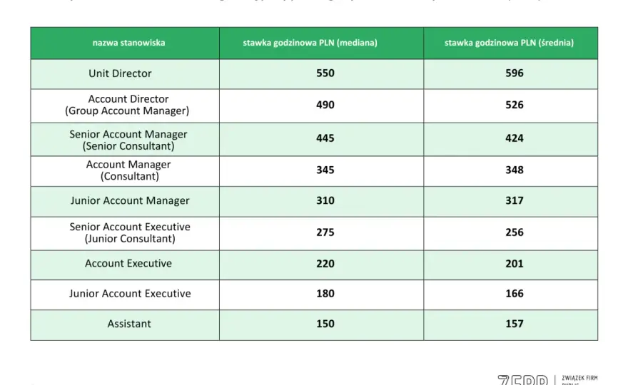 Key Account Manager - zarobki, obowiązki i jak nim zostać?