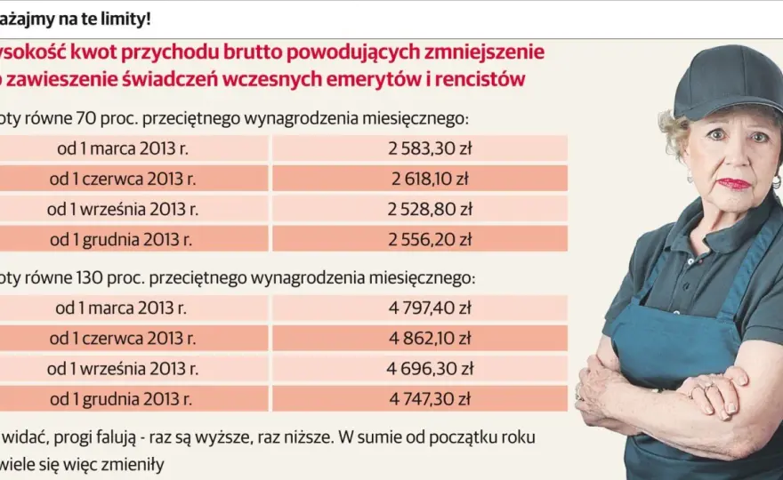 Renta z powodu niezdolności do pracy: ile możesz dorobić?