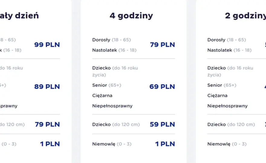 Największy aquapark w Polsce - Suntago: Ceny i porady