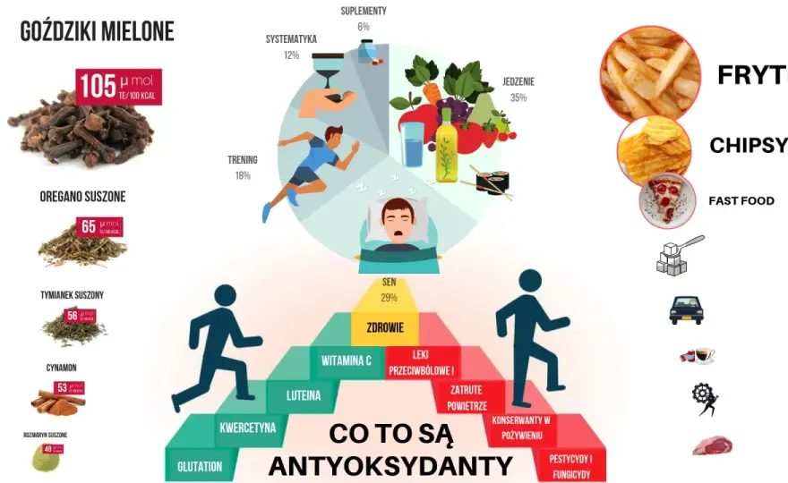 Antyoksydanty - Co to i jak jeść, by działały?