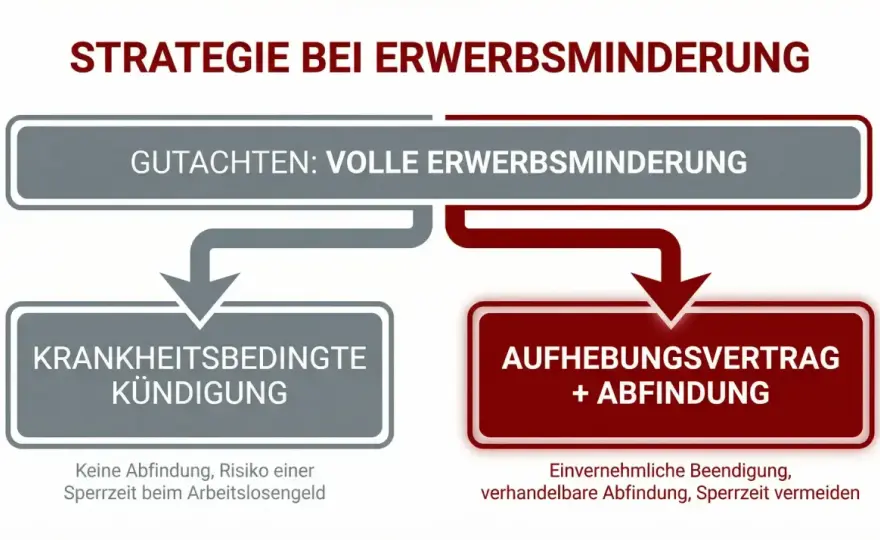 Erwerbsminderungsrente mit 57 - Voraussetzungen und Abschläge