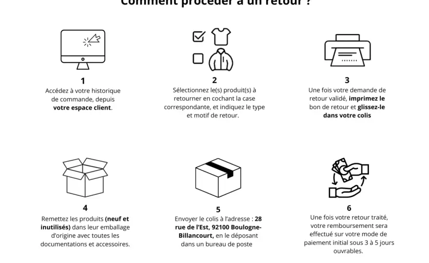 Commande erronée - échange, remboursement ou mise en conformité ?