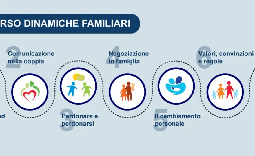 Panta Rei in amore - Trasforma il cambiamento in forza di coppia