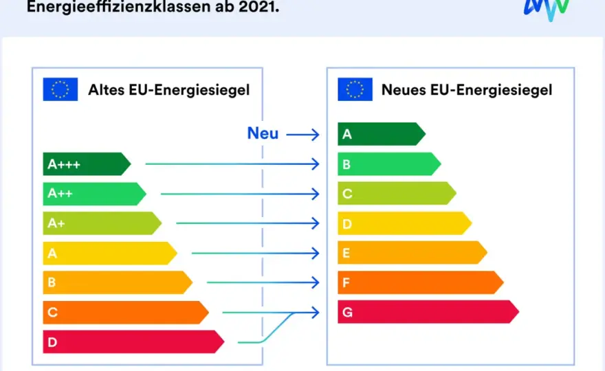 Energielabel verstehen - alte und neue Klassen richtig vergleichen