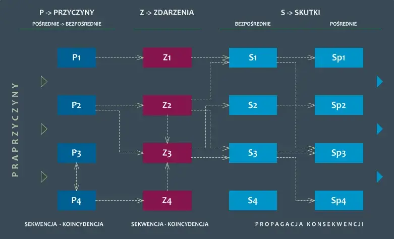 Ryzyk fizyk co to znaczy – zrozumienie ryzyka i jego konsekwencji