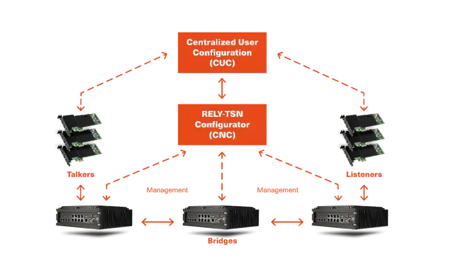Industrial Ethernet - Choosing the Right TSN Switch