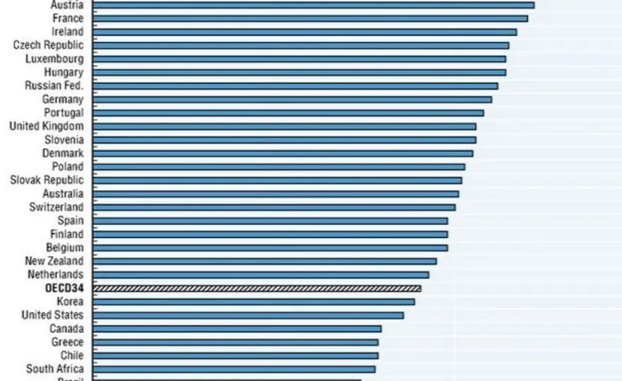 Spożycie alkoholu na świecie ranking – gdzie plasuje się Polska?