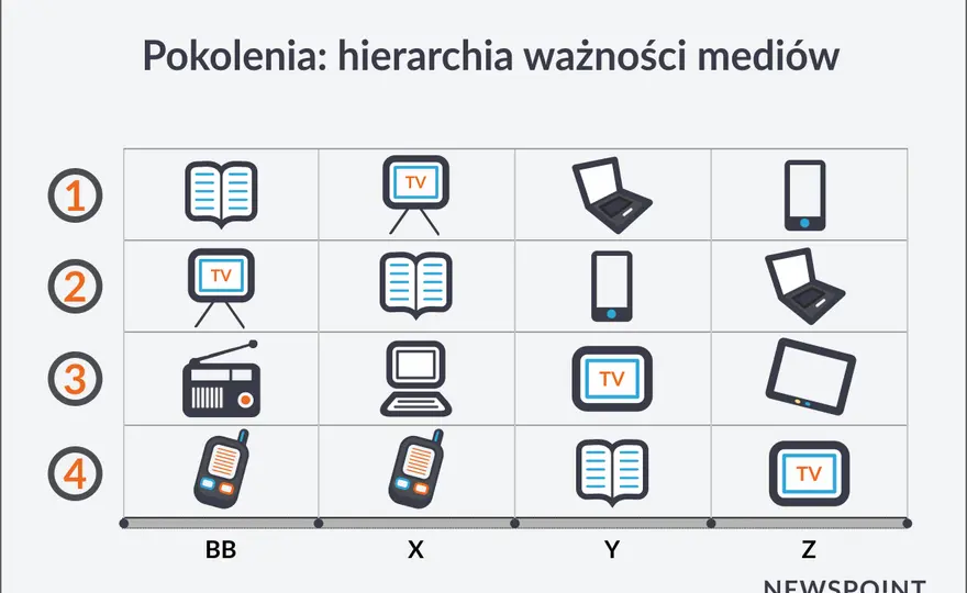 Pokolenie Z - roczniki, granice i praktyczne wnioski!