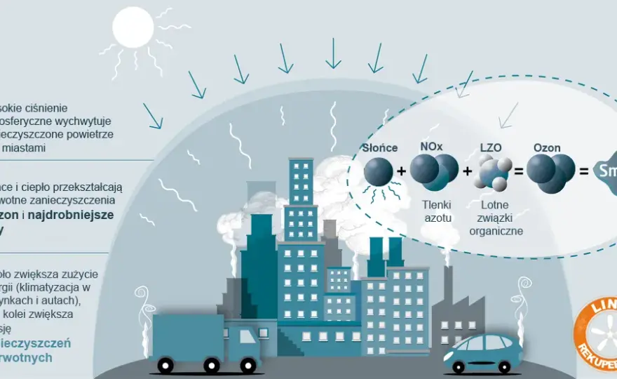 Jak powstaje smog? Zrozum mechanizmy i chroń swoje zdrowie!
