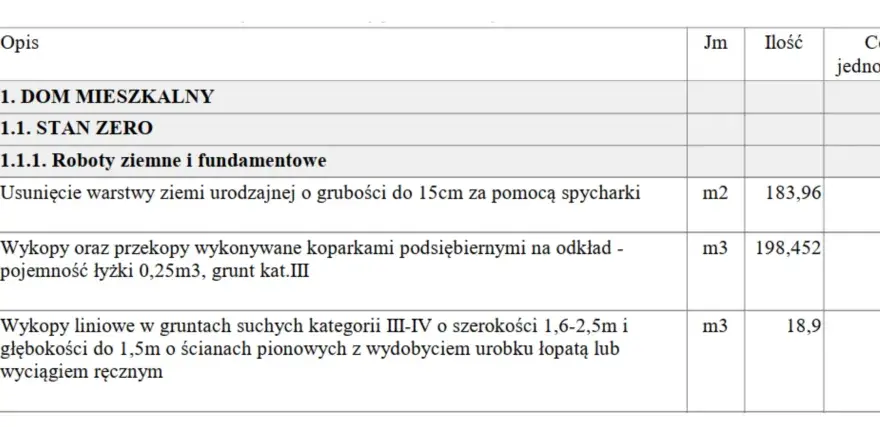 Kosztorys budowlany - wzór, błędy, jak go zrobić?
