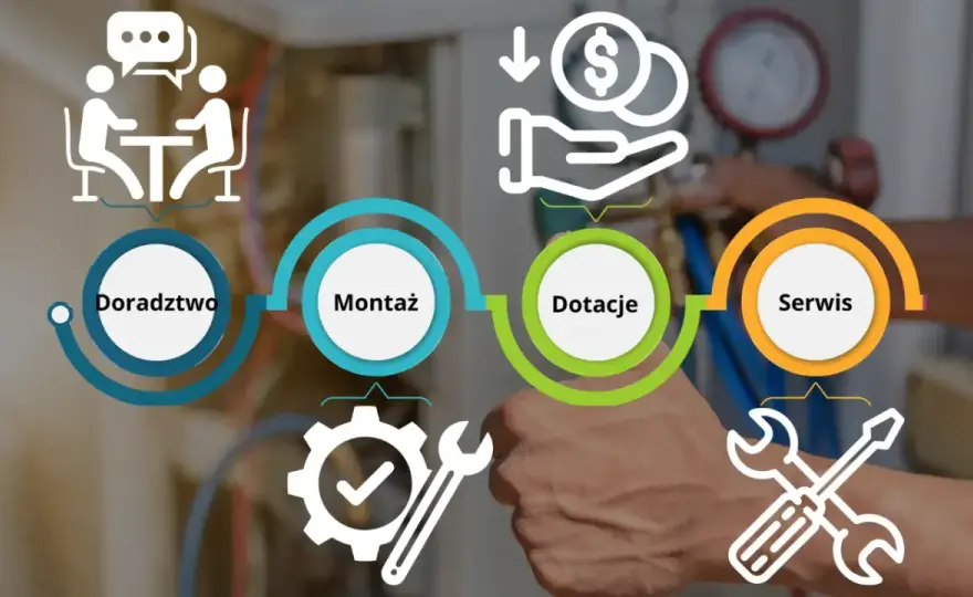 Kocioł CO Kutno: Wybór, montaż, dofinansowanie 2026 - Poradnik
