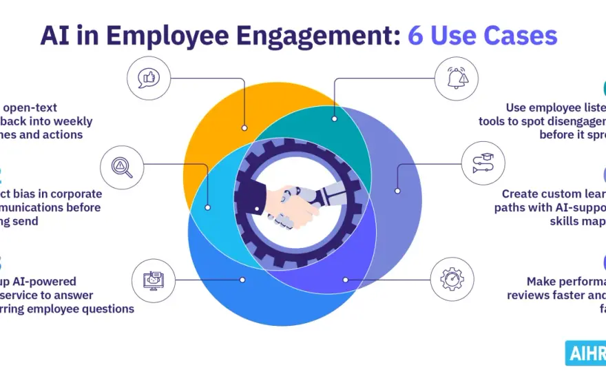 AI Employee Engagement - Build Trust & Better Culture