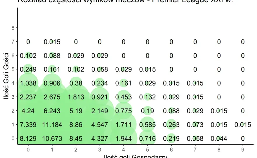 Analizy piłkarskie - Jak widzieć więcej niż tylko wynik?
