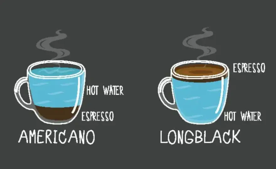 Lungo - Was ist er wirklich? Unterschied zu Espresso & Americano
