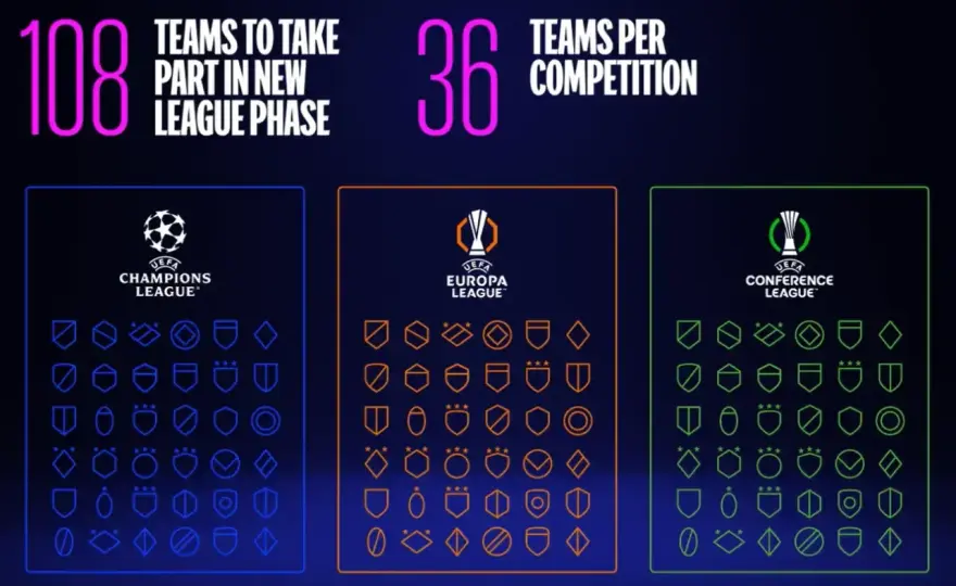Liga Konferencji UEFA - jak działa nowy format rozgrywek?