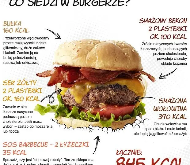 Ile kalorii ma burger? Sprawdź fakty i kontroluj swój posiłek