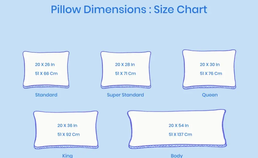 Standard Pillow Sham Size - Your Ultimate Guide