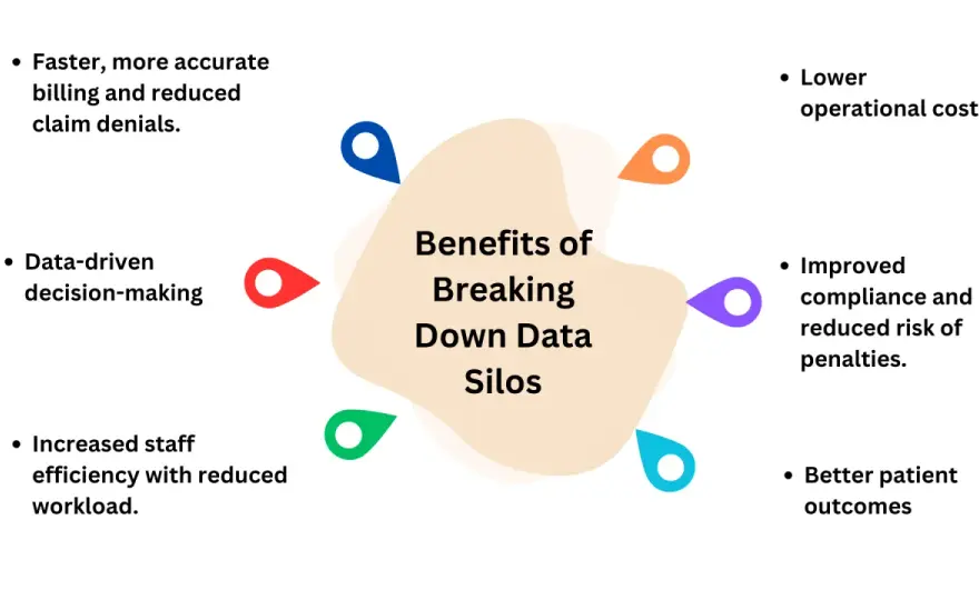 Breaking Data Silos - Why Your Strategy Depends On It