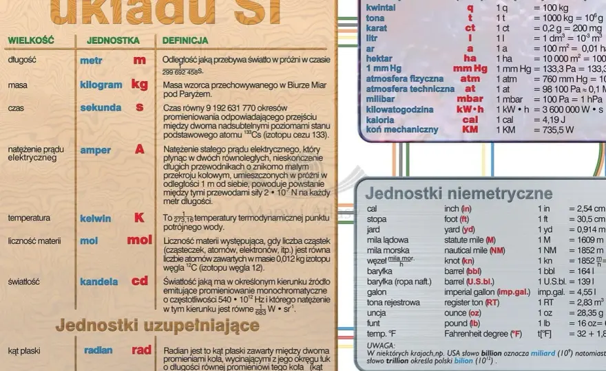 Układ SI w fizyce - Jak opanować jednostki i unikać błędów?