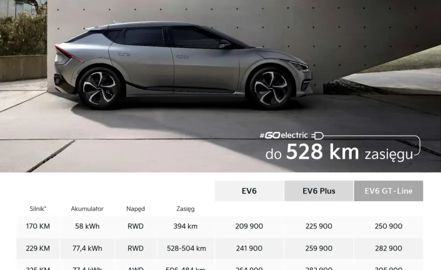 Kia EV6 - Cennik i wersje w Polsce. Czy warto tyle zapłacić?