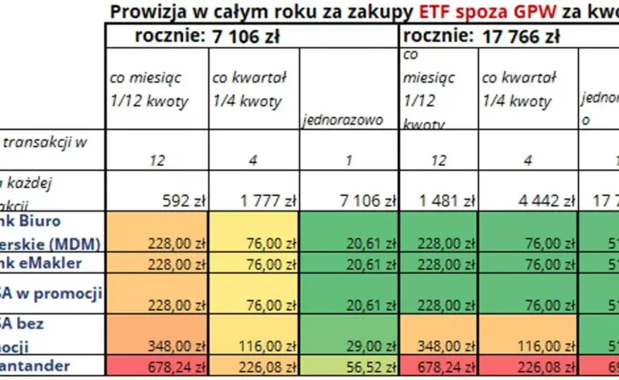 IKZE w domu maklerskim: korzyści i zasady inwestowania na emeryturę