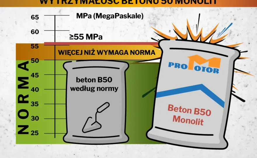 Beton lekki zbrojony: Lekki, mocny, energooszczędny? Pełny poradnik.