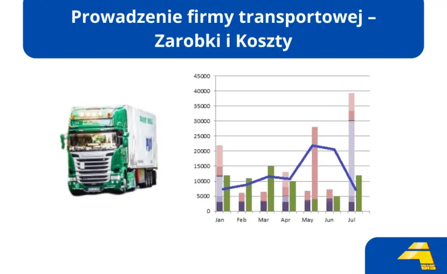 Firma transportowa w Polsce: Jak założyć i zarabiać? Poradnik 2026