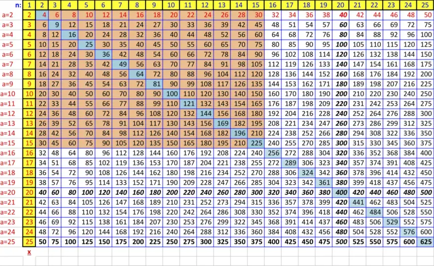 Excel - Tabliczka mnożenia w minutę? Poznaj adresowanie mieszane