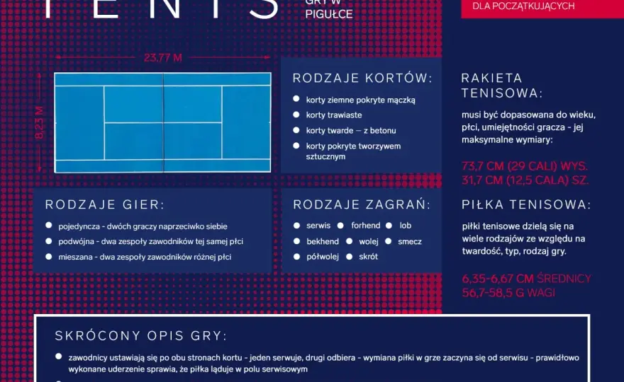 Tenis ziemny - poznaj zasady i reguły najpopularniejszej gry rakietowej
