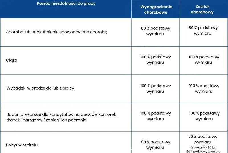 Jak wyliczyć wynagrodzenie umowa zlecenie krok po kroku, uniknij błędów