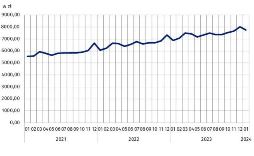 Zarobki na inwentaryzacji w Polsce: realne stawki i wynagrodzenia 2025