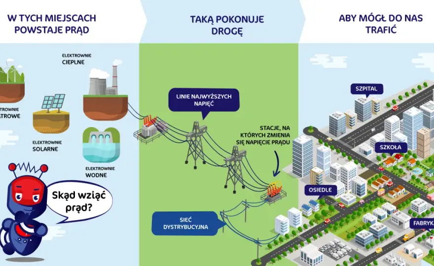 Jak powstaje prąd? Od elektrowni do gniazdka pełny przewodnik