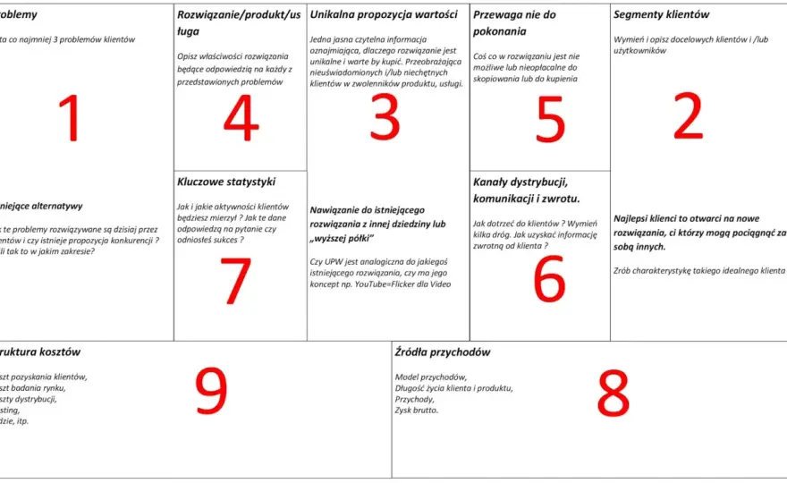 Lean Canvas po polsku - jak wypełnić 9 pól bez zgadywania