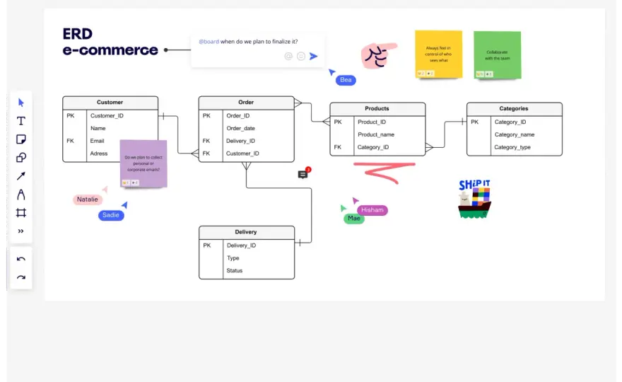 Diagram bazy danych - Projektuj, czytaj i unikaj błędów!