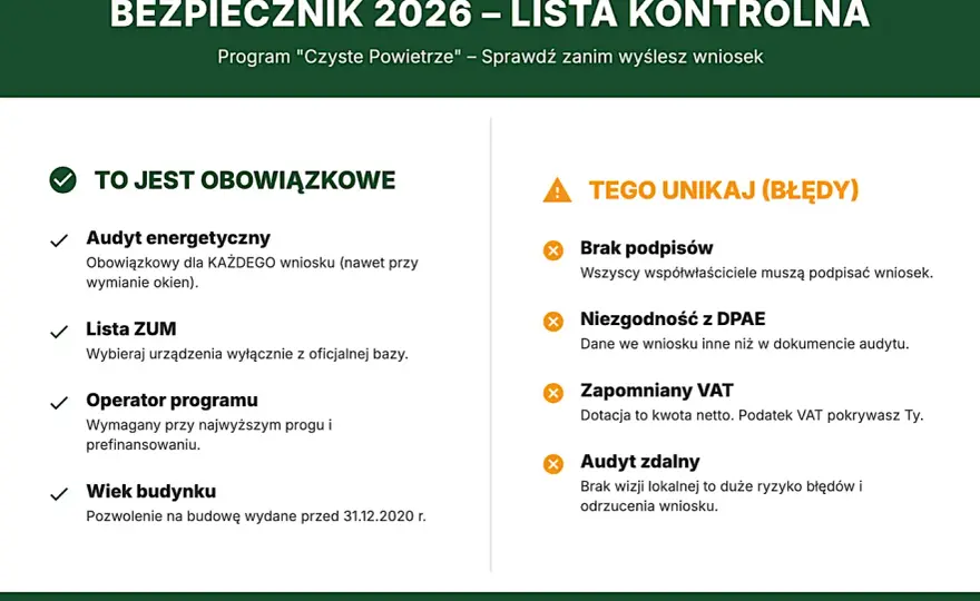 Czyste powietrze zasady: jak zdobyć dofinansowanie i uniknąć błędów