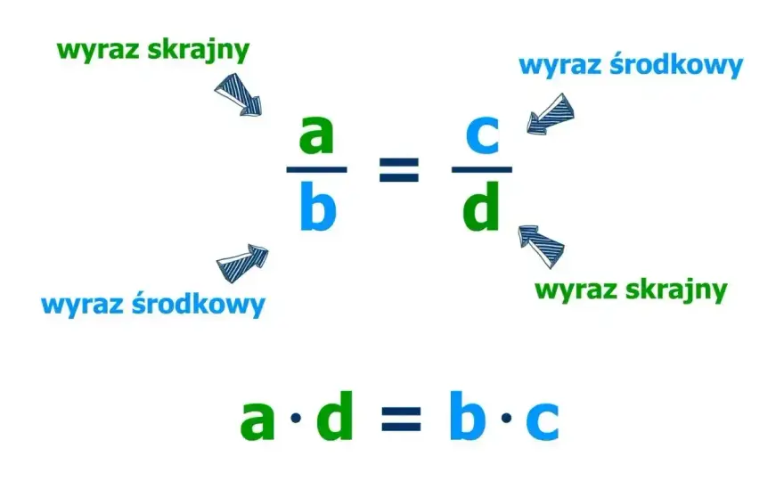 Obliczanie proporcji w matematyce - proste metody i przykłady, które zrozumiesz