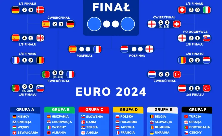 Co ile jest euro w piłce nożnej? Zaskakujące fakty o kursie i wpływie