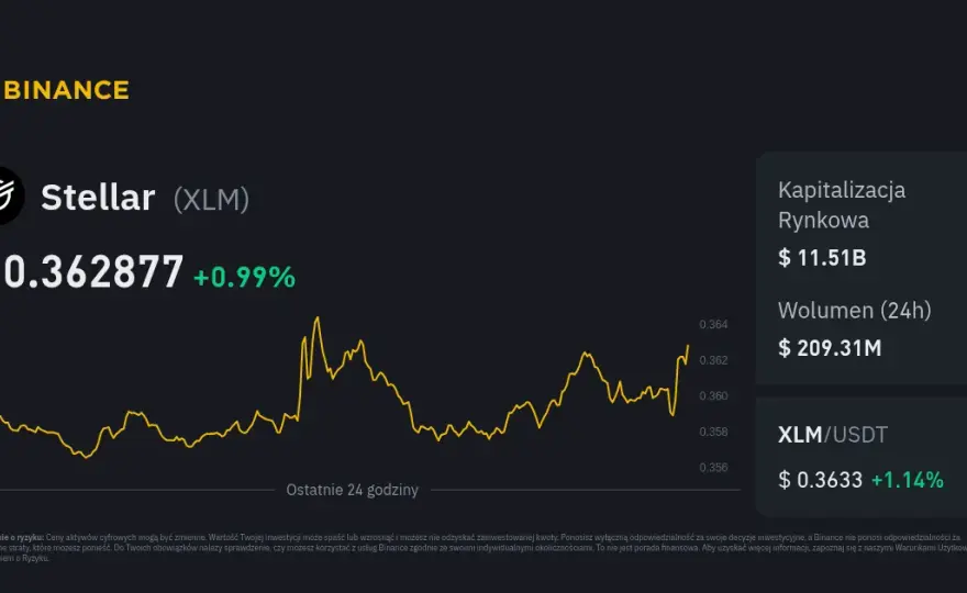 Kurs kryptowaluty Stellar: Informacje o kursie kryptowaluty Stellar