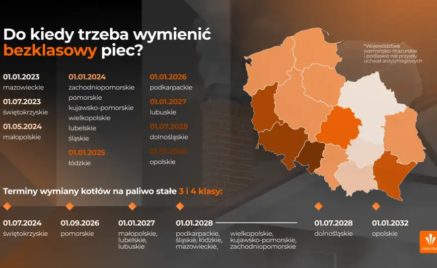 Kocioł 3 klasy: Wymiana, kary i dofinansowania - wszystko co musisz wiedzieć