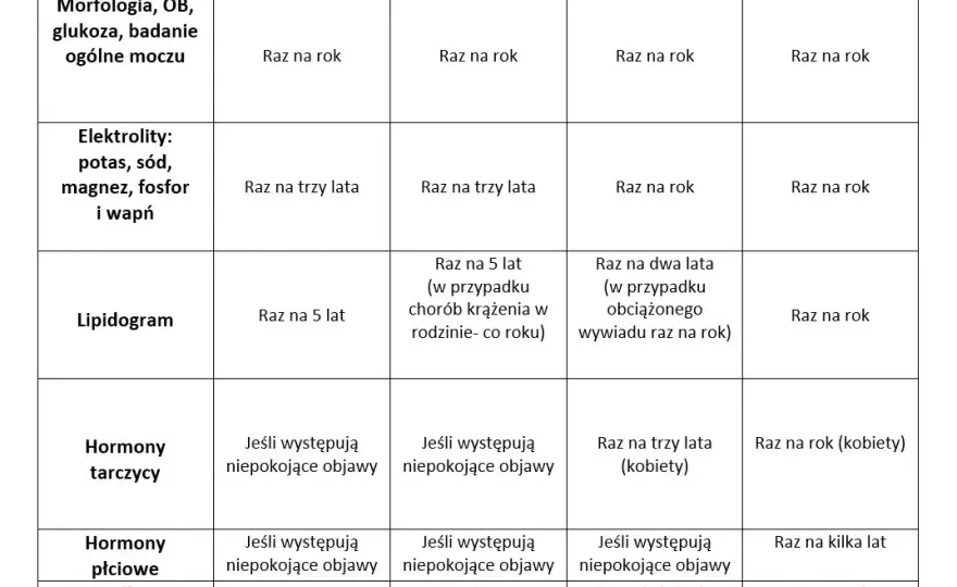 Hormony pod lupą: Jakie badania wykonać i co mówią wyniki?