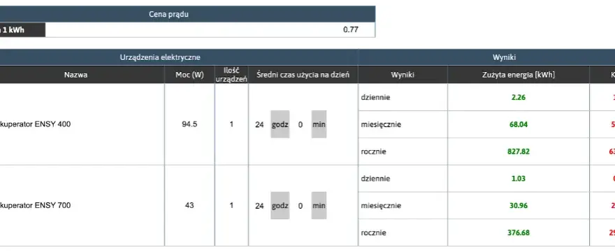 Ile prądu pobiera Ambi Pur? Sprawdź realne koszty!