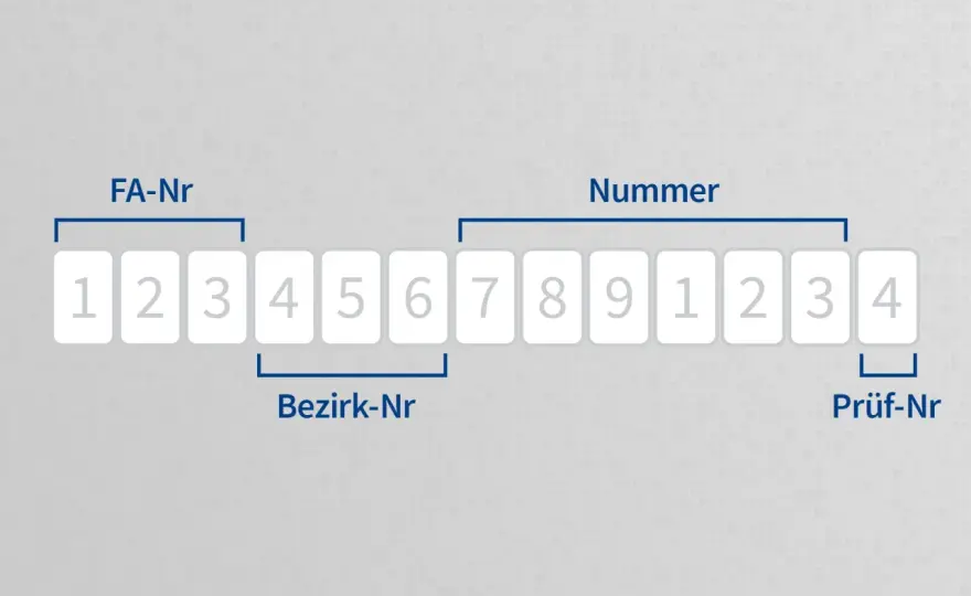Steuer-ID verstehen: Was sie ist & wofür Sie sie brauchen