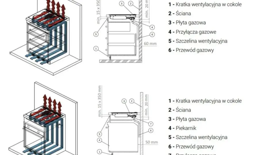 Podłączenie kuchenki gazowej krok po kroku i najczęstsze błędy